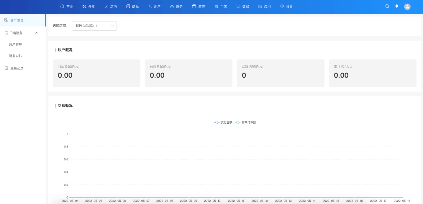 財務管理-一網天行餐飲連鎖系統