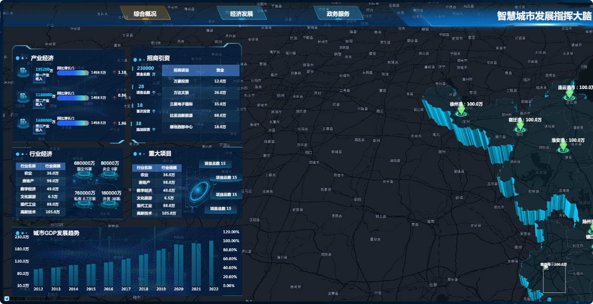 智慧城市數據大屏系統