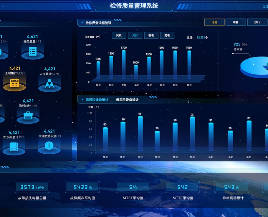 檢修質量管理系統